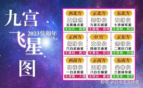 2023 西北位|2023癸卯年，九宫飞星图及风水方位吉凶布局